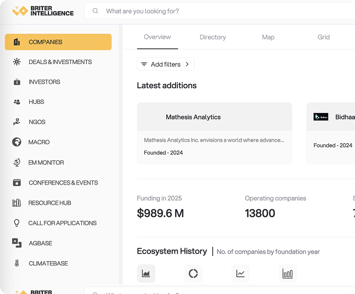 Business intelligence platform interface showing real-time data and analytics dashboard