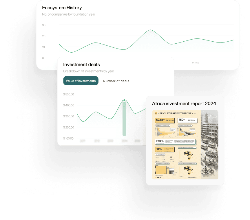 Research report showing investment trends and sector analysis