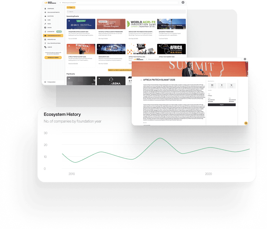 Ecosystem engagement through conferences and networking events