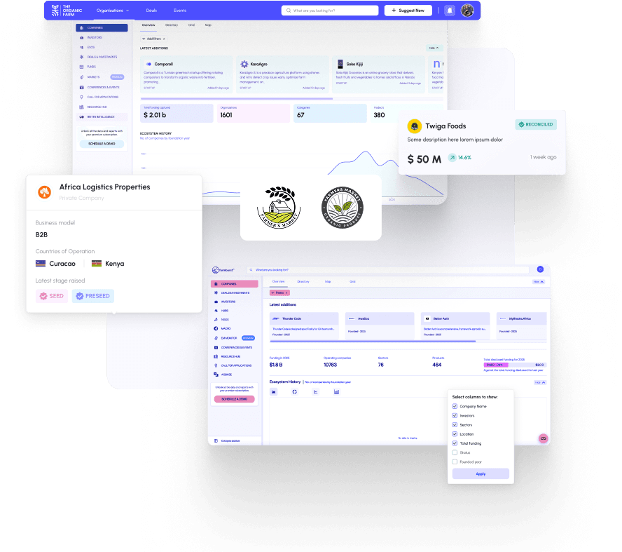 Ecosystem engagement through conferences and networking events